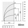Premier 600 - Schnittdiagramm