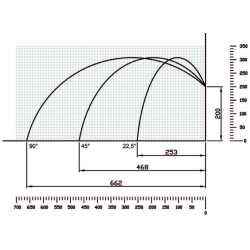 Schnittdiagramm der Wolff Top 800 Aluminiumkreissäge
